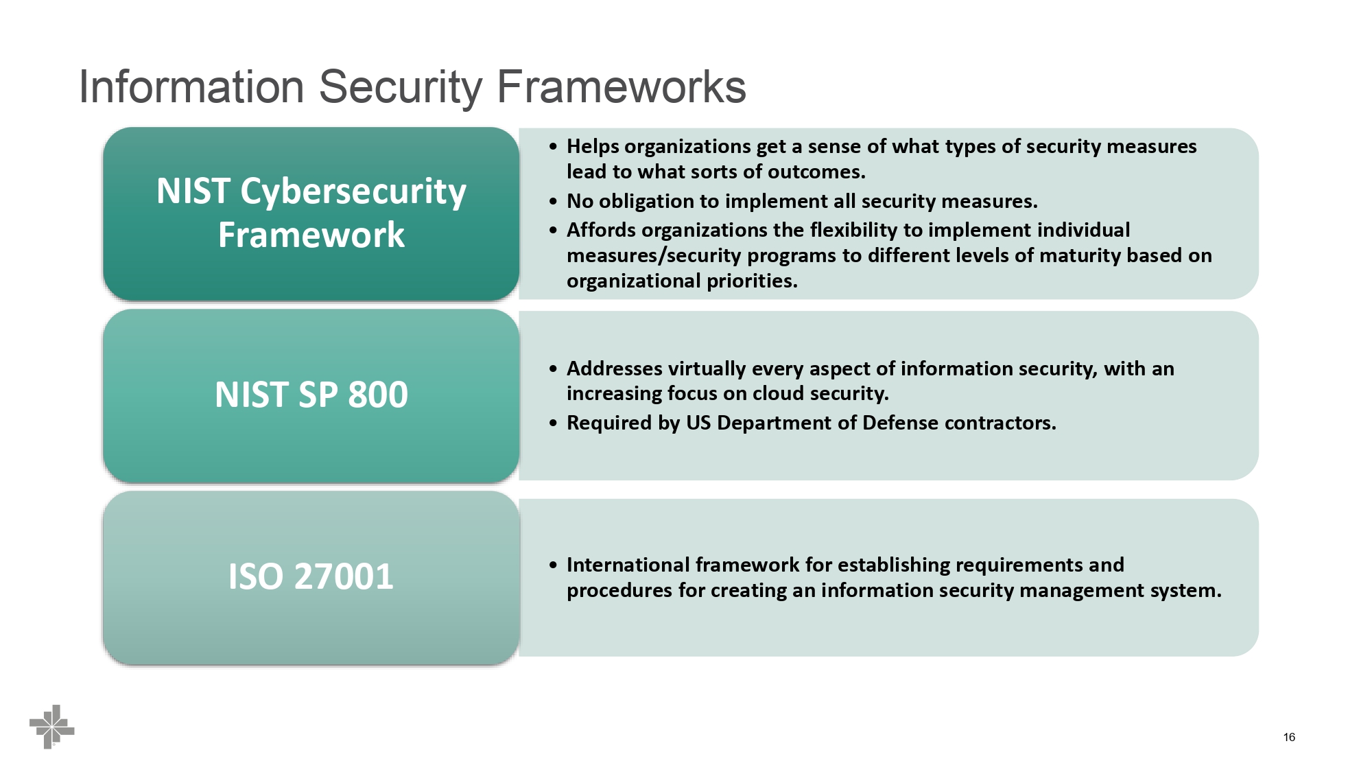 BSWH Cyber Security Breakout Session_page-0016